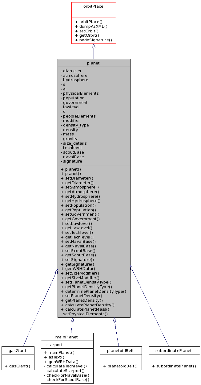 Inheritance graph