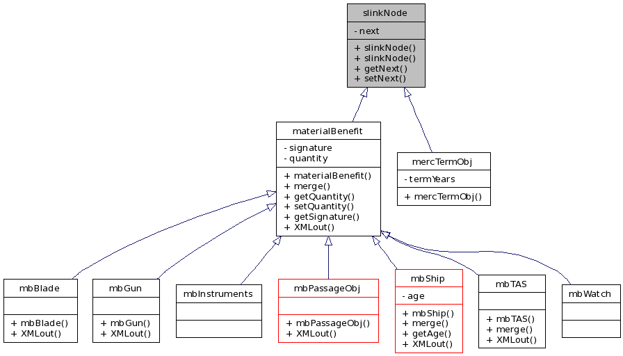 Inheritance graph