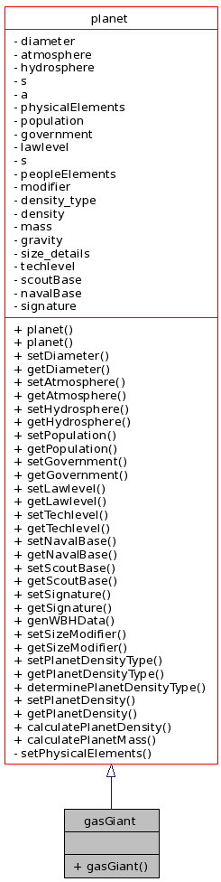 Inheritance graph
