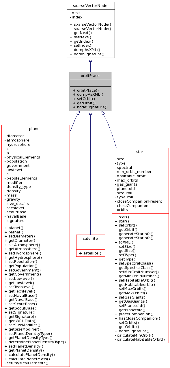 Inheritance graph