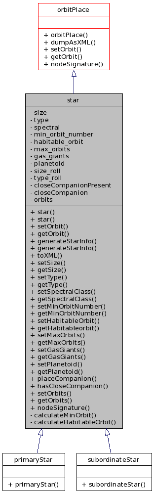 Inheritance graph