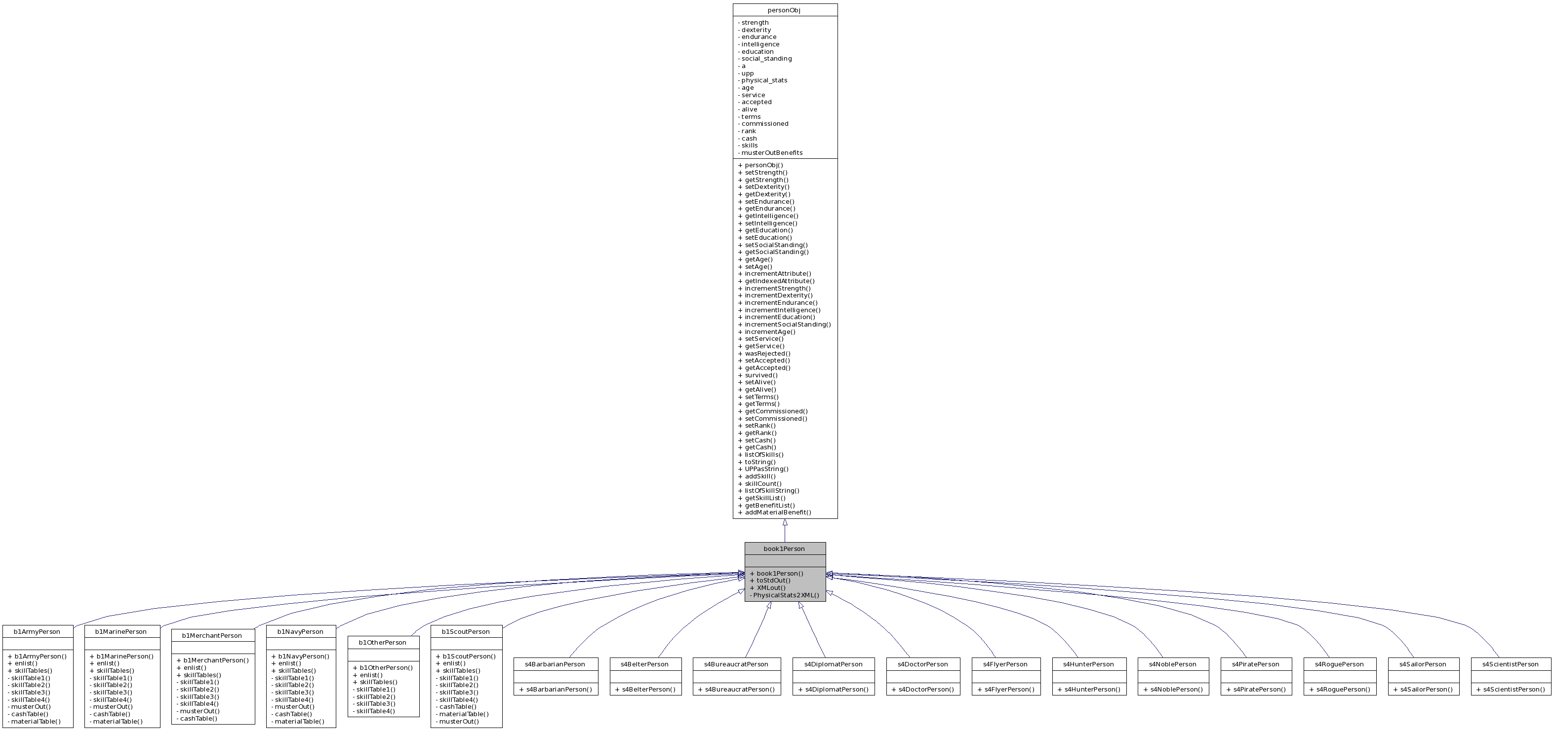 Inheritance graph