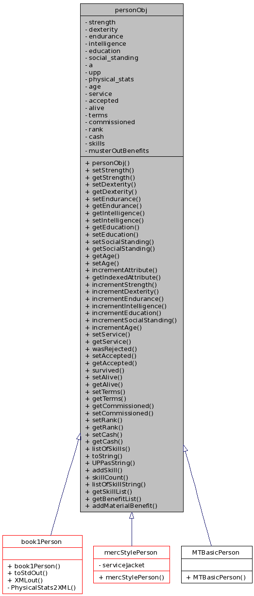 Inheritance graph