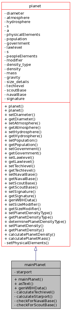 Inheritance graph