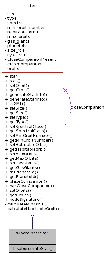Collaboration graph