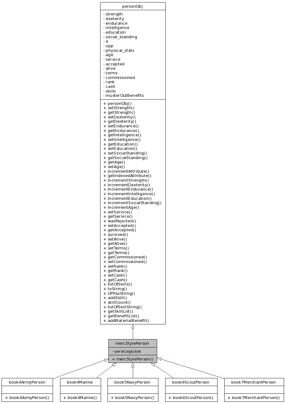 Inheritance graph