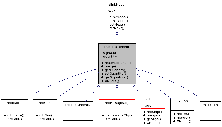 Inheritance graph