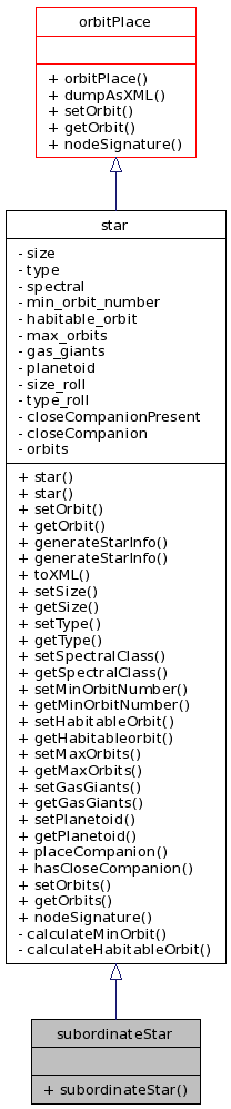 Inheritance graph