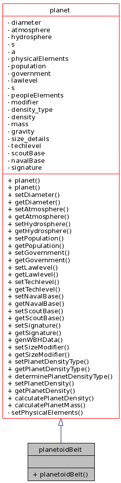 Inheritance graph